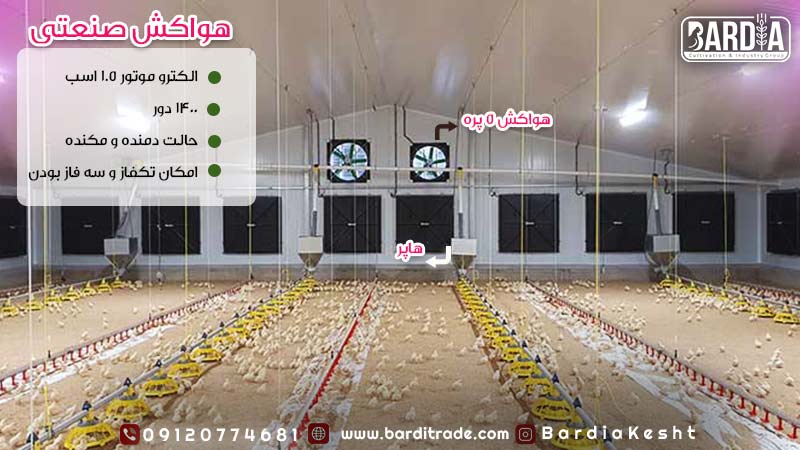 هواکش صنعتی